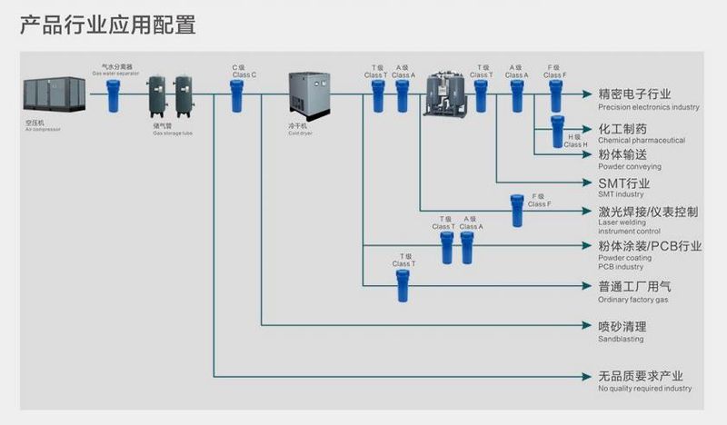 行業(yè)應(yīng)用選型示意圖